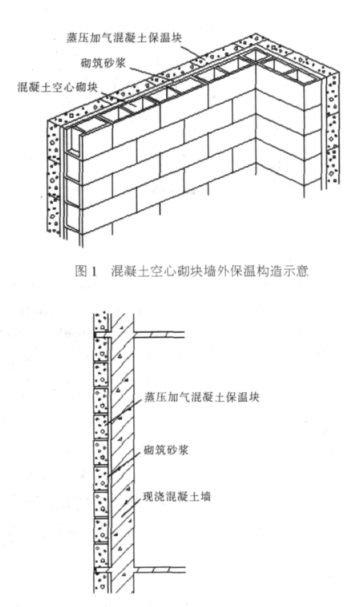 双峰蒸压加气混凝土砌块复合保温外墙性能与构造